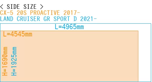 #CX-5 20S PROACTIVE 2017- + LAND CRUISER GR SPORT D 2021-